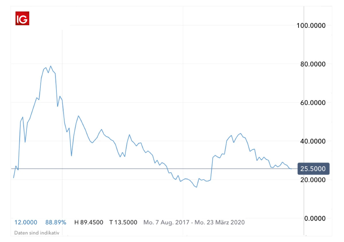 minimali investicija bitcoin pirkimui